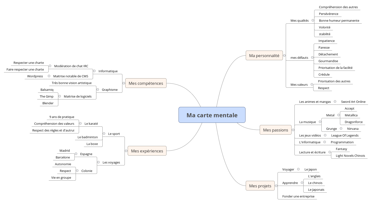 MindMap