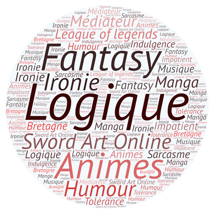wordCloud